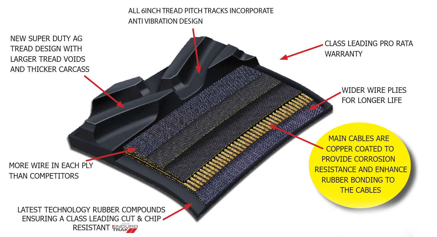 Features - Agricultural Rubber Tracks - endurotrak